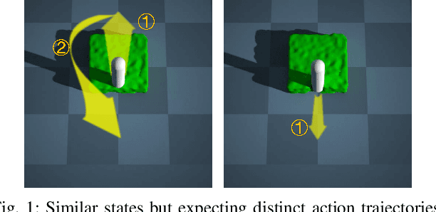 Figure 1 for DiffSRL: Learning Dynamic-aware State Representation for Deformable Object Control with Differentiable Simulator