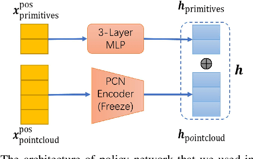 Figure 4 for DiffSRL: Learning Dynamic-aware State Representation for Deformable Object Control with Differentiable Simulator