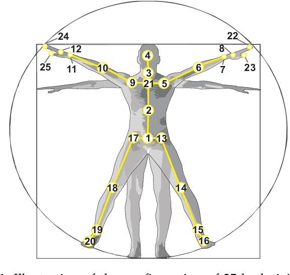 Figure 2 for NTU RGB+D 120: A Large-Scale Benchmark for 3D Human Activity Understanding