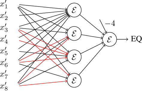 Figure 2 for On Algebraic Constructions of Neural Networks with Small Weights