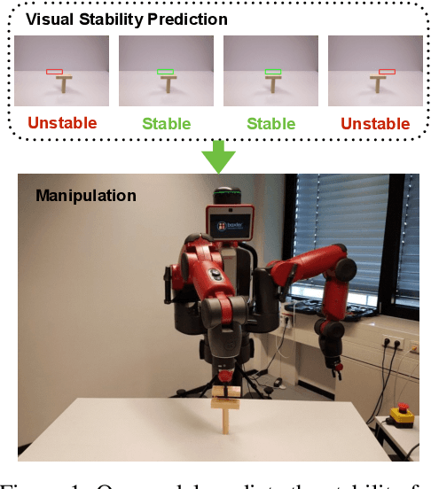 Figure 2 for Visual Stability Prediction and Its Application to Manipulation