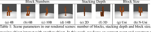 Figure 1 for Visual Stability Prediction and Its Application to Manipulation