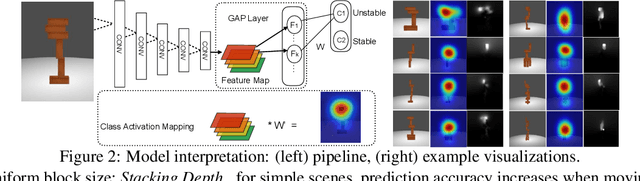 Figure 3 for Visual Stability Prediction and Its Application to Manipulation