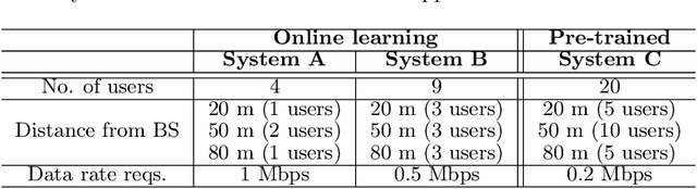 Figure 2 for System-Agnostic Meta-Learning for MDP-based Dynamic Scheduling via Descriptive Policy
