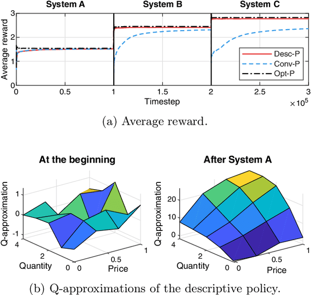 Figure 3 for System-Agnostic Meta-Learning for MDP-based Dynamic Scheduling via Descriptive Policy