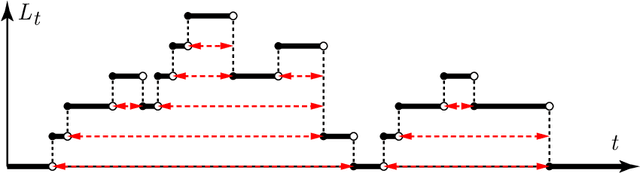 Figure 2 for Queueing Analysis of GPU-Based Inference Servers with Dynamic Batching: A Closed-Form Characterization
