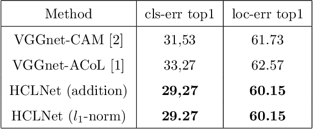 Figure 4 for Hierarchical Complementary Learning for Weakly Supervised Object Localization