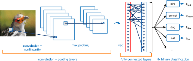 Figure 2 for Analysis and evaluation of Deep Learning based Super-Resolution algorithms to improve performance in Low-Resolution Face Recognition