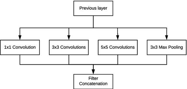 Figure 4 for Analysis and evaluation of Deep Learning based Super-Resolution algorithms to improve performance in Low-Resolution Face Recognition