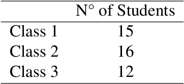 Figure 3 for Analysis and evaluation of Deep Learning based Super-Resolution algorithms to improve performance in Low-Resolution Face Recognition