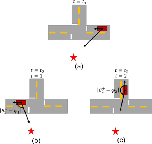 Figure 2 for Autonomous Urban Localization and Navigation with Limited Information