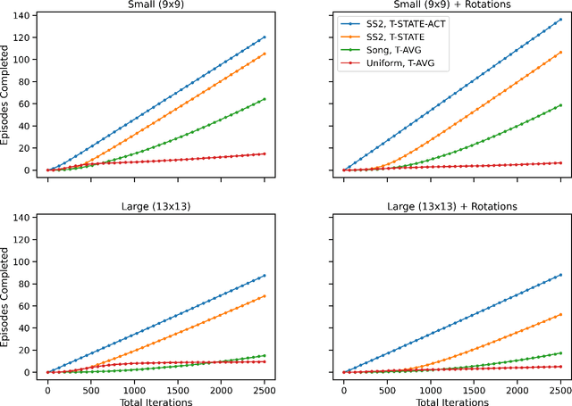 Figure 3 for Structural Similarity for Improved Transfer in Reinforcement Learning