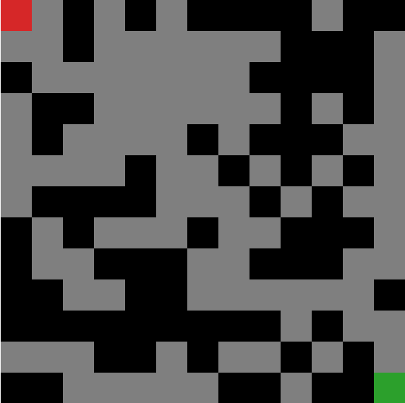 Figure 1 for Structural Similarity for Improved Transfer in Reinforcement Learning