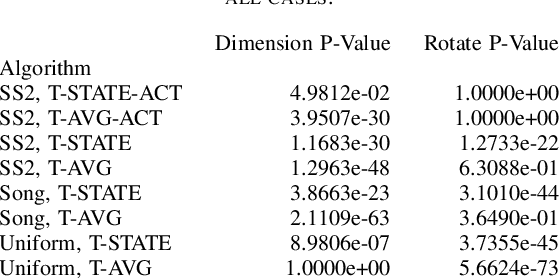 Figure 4 for Structural Similarity for Improved Transfer in Reinforcement Learning
