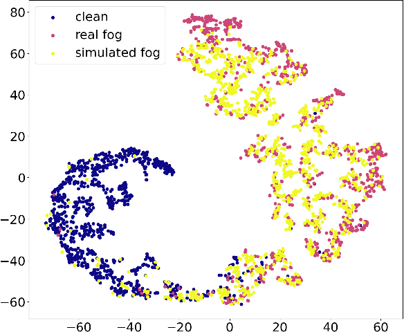 Figure 2 for Common Corruption Robustness of Point Cloud Detectors: Benchmark and Enhancement