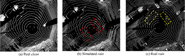 Figure 3 for Common Corruption Robustness of Point Cloud Detectors: Benchmark and Enhancement