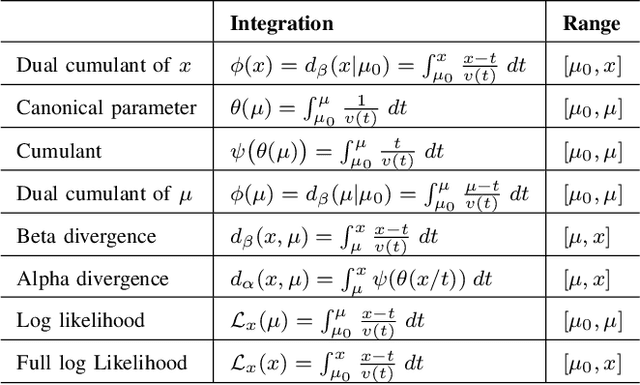 Figure 4 for Generalized Beta Divergence