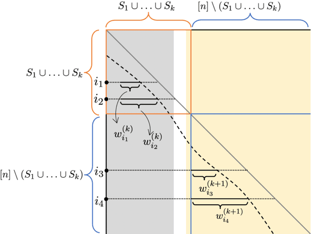 Figure 4 for Optimal Full Ranking from Pairwise Comparisons