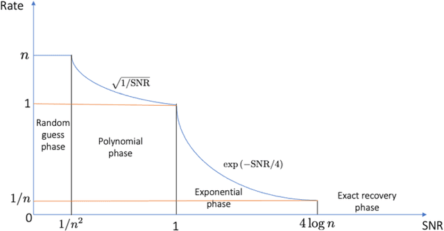 Figure 1 for Optimal Full Ranking from Pairwise Comparisons