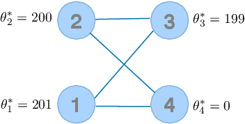 Figure 2 for Optimal Full Ranking from Pairwise Comparisons