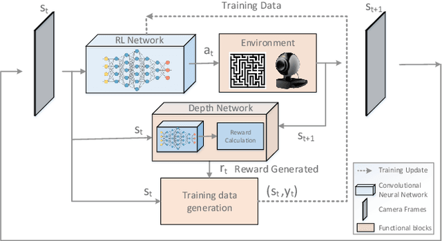 Figure 1 for NAVREN-RL: Learning to fly in real environment via end-to-end deep reinforcement learning using monocular images