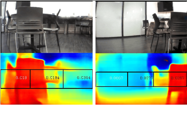 Figure 2 for NAVREN-RL: Learning to fly in real environment via end-to-end deep reinforcement learning using monocular images