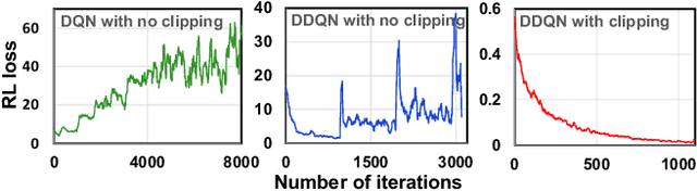 Figure 4 for NAVREN-RL: Learning to fly in real environment via end-to-end deep reinforcement learning using monocular images