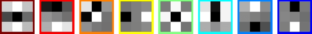 Figure 2 for Image Super-Resolution via Sparse Bayesian Modeling of Natural Images