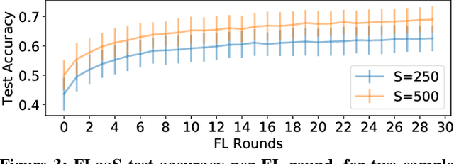 Figure 3 for FLaaS: Federated Learning as a Service
