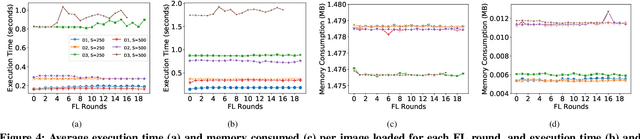 Figure 4 for FLaaS: Federated Learning as a Service