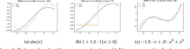 Figure 2 for Minimax Estimation of Conditional Moment Models