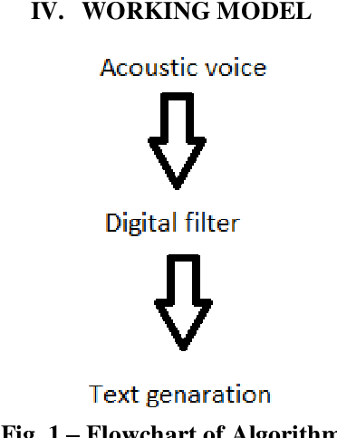 Figure 1 for Conversion of Acoustic Signal (Speech) Into Text By Digital Filter using Natural Language Processing