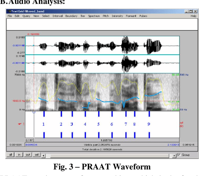 Figure 3 for Conversion of Acoustic Signal (Speech) Into Text By Digital Filter using Natural Language Processing