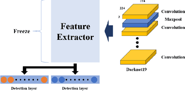 Figure 3 for Incremental Deep Learning for Robust Object Detection in Unknown Cluttered Environments