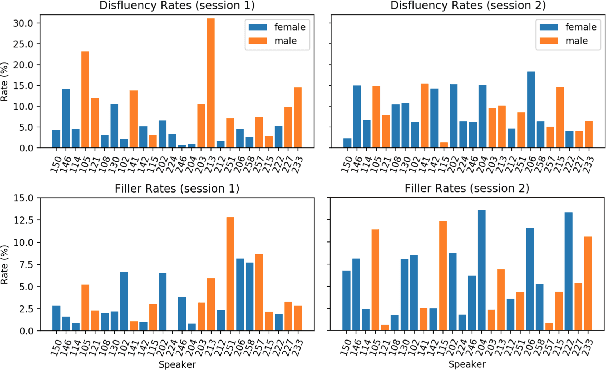 Figure 1 for Analysis of Disfluency in Children's Speech