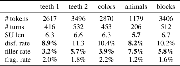 Figure 2 for Analysis of Disfluency in Children's Speech