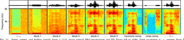 Figure 3 for Neural source-filter waveform models for statistical parametric speech synthesis