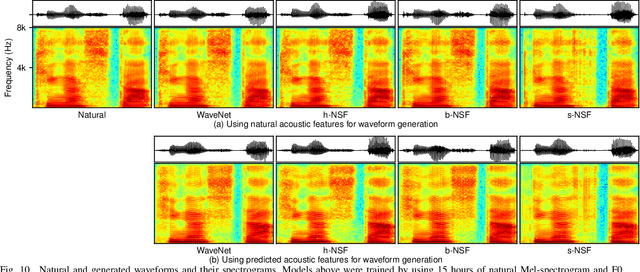 Figure 2 for Neural source-filter waveform models for statistical parametric speech synthesis