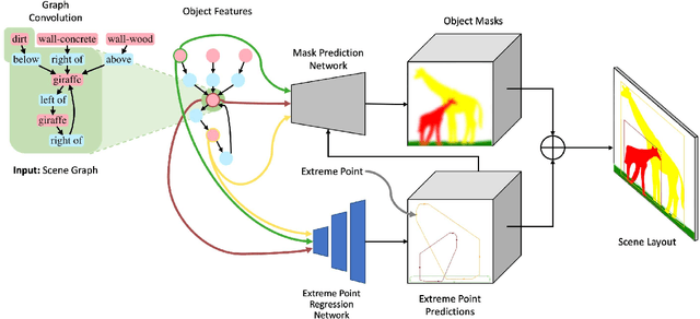 Figure 3 for Compact Scene Graphs for Layout Composition and Patch Retrieval