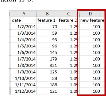 Figure 1 for Metamorphic Testing of a Deep Learning based Forecaster