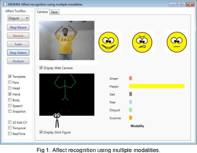 Figure 1 for Aggressive actions and anger detection from multiple modalities using Kinect