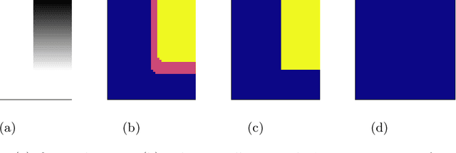 Figure 3 for A Region Based Easy Path Wavelet Transform For Sparse Image Representation