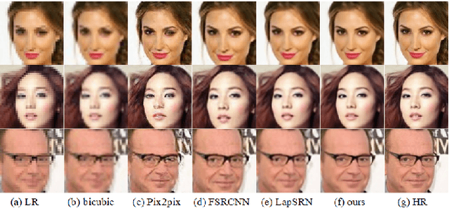 Figure 3 for High-Quality Face Image SR Using Conditional Generative Adversarial Networks