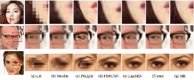 Figure 4 for High-Quality Face Image SR Using Conditional Generative Adversarial Networks