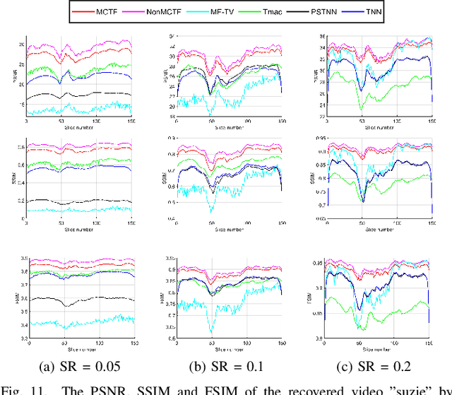 Figure 3 for Multi-mode Core Tensor Factorization based Low-Rankness and Its Applications to Tensor Completion