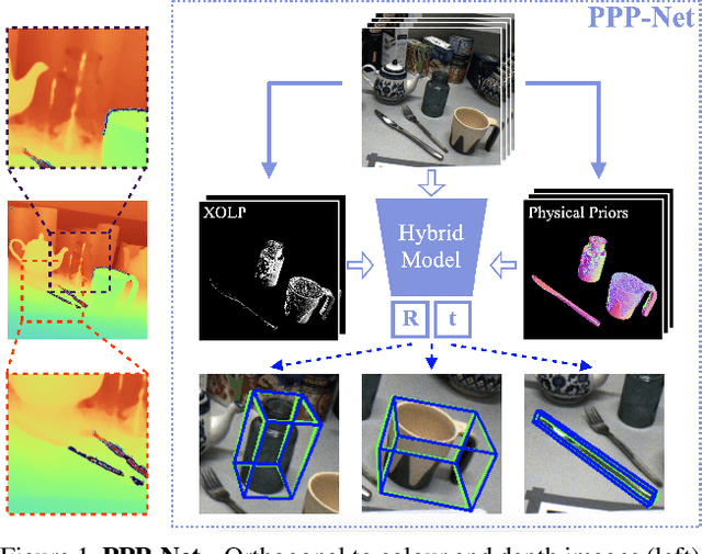 Figure 1 for Polarimetric Pose Prediction