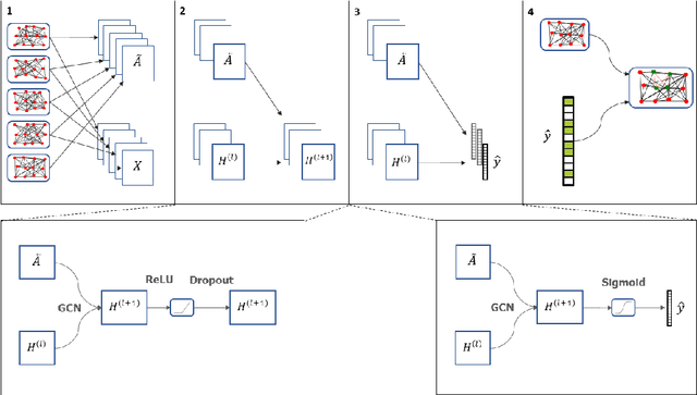 Figure 1 for Planted Dense Subgraphs in Dense Random Graphs Can Be Recovered using Graph-based Machine Learning