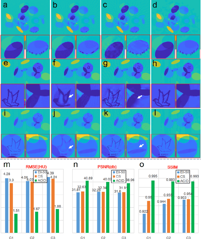 Figure 3 for Stabilizing Deep Tomographic Reconstruction Networks