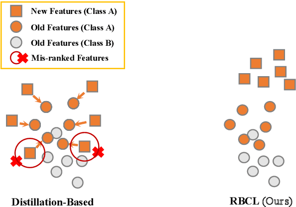 Figure 1 for Dynamic Gradient Reactivation for Backward Compatible Person Re-identification