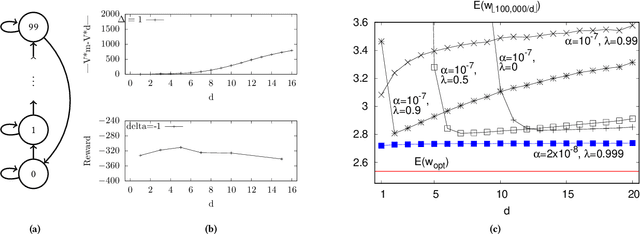 Figure 1 for An Analysis of Frame-skipping in Reinforcement Learning